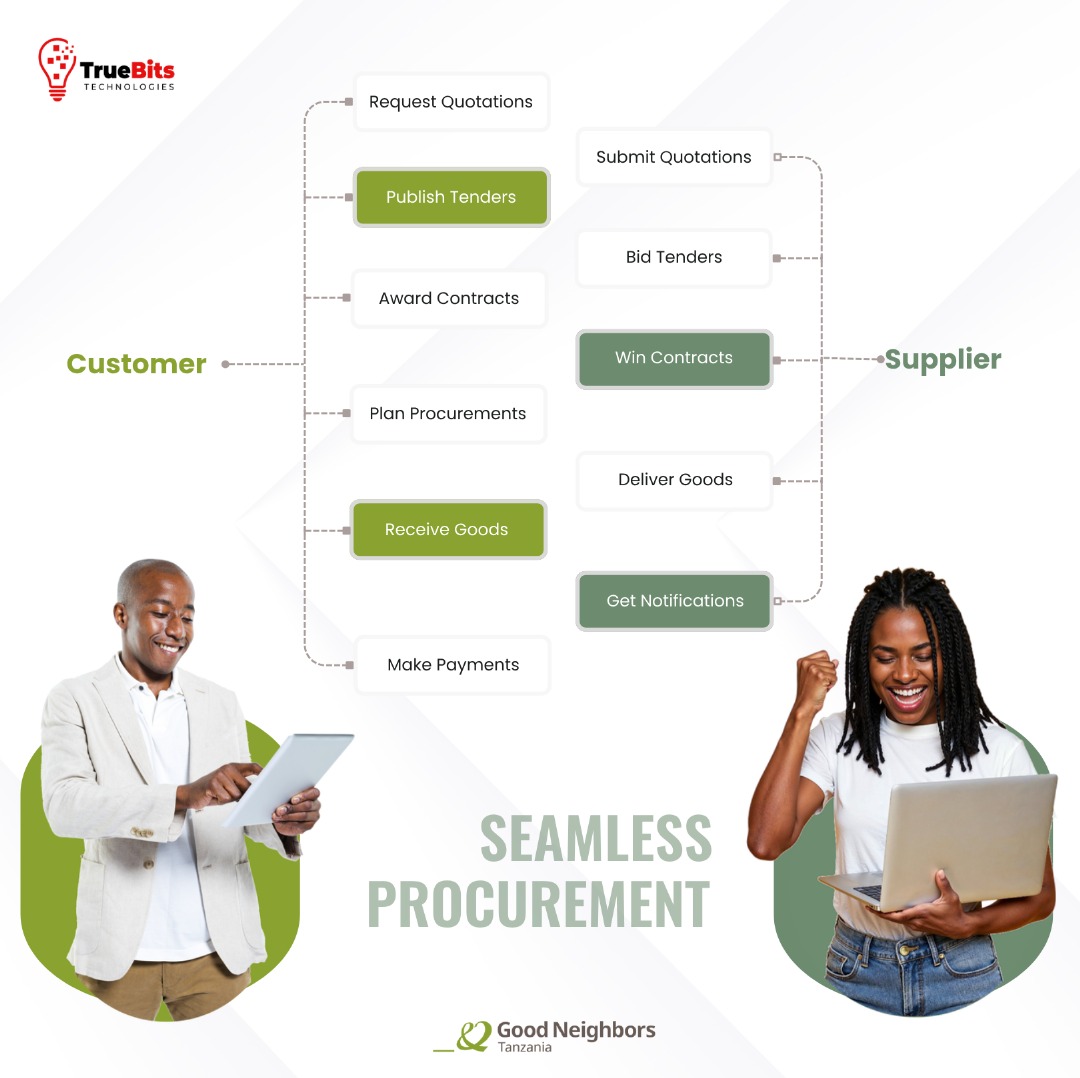 Procurement Process Flow Chart